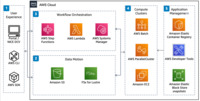 Cloud Computing