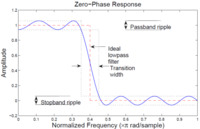 Digital Signal Processing